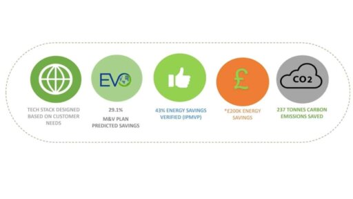 SMARTech energy helps University Technical College Swindon save over £200,000